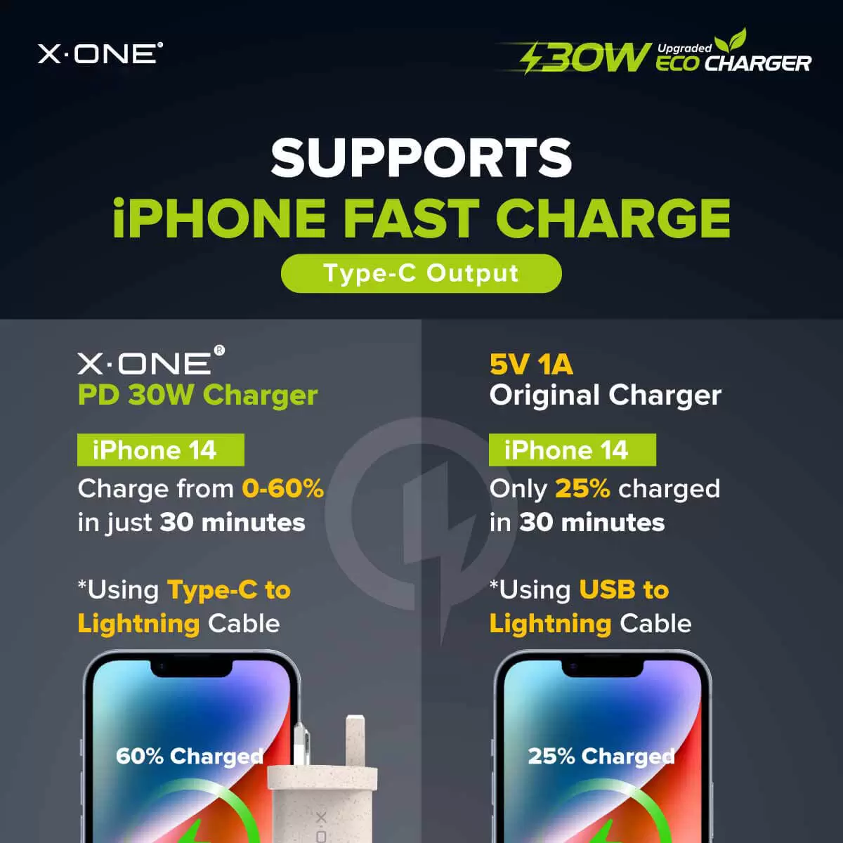 環保充電器