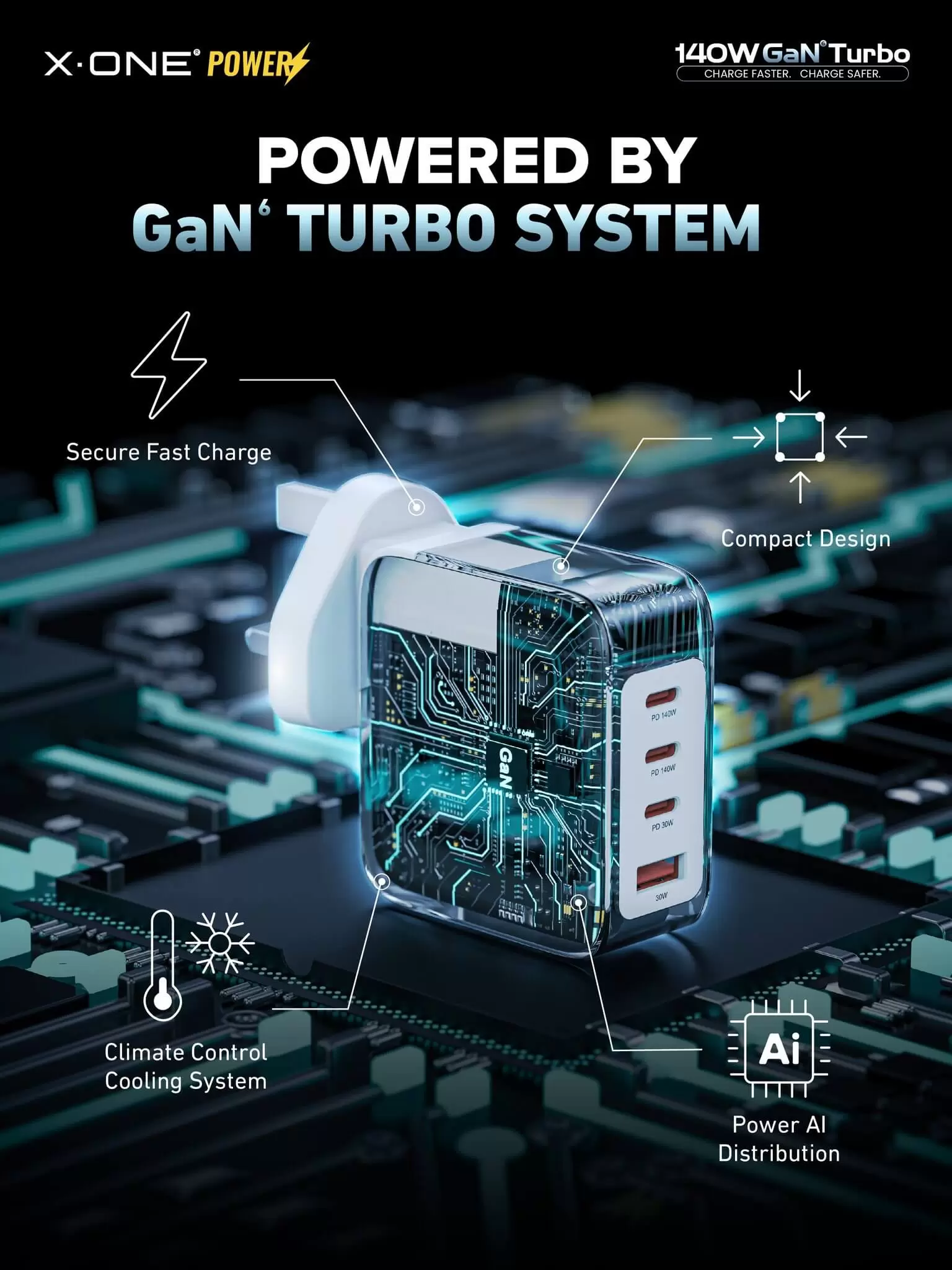 140W 氮化鎵渦輪