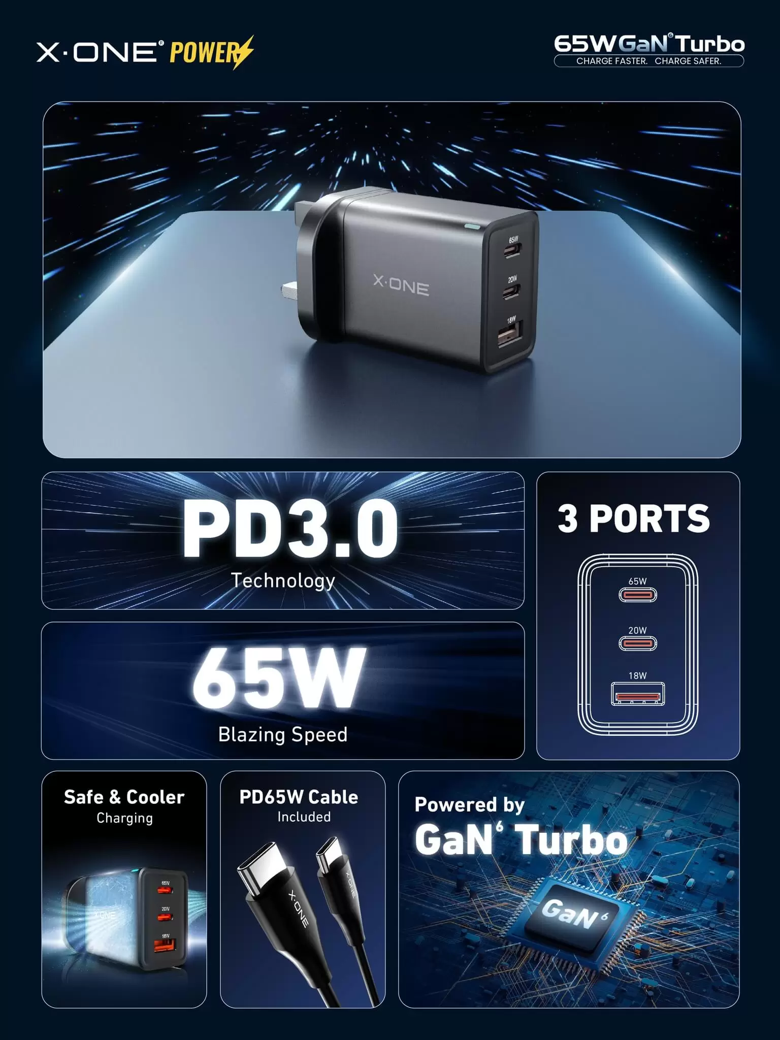 65W 氮化鎵渦輪