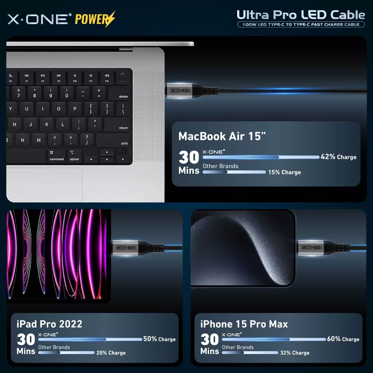 Ultra Pro 100W LED 電纜